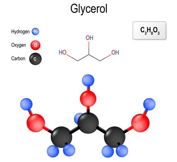 Promicil enthält Glycerin